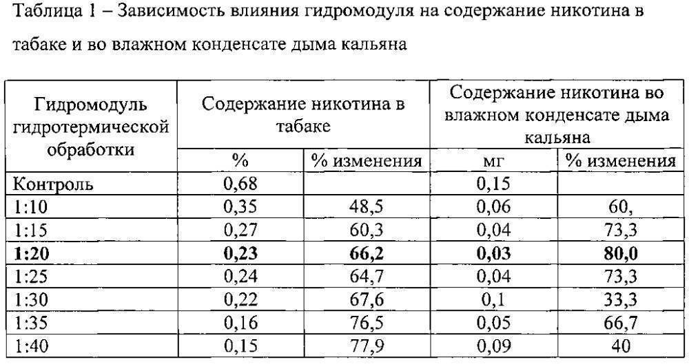 Сколько сигарет заменяет один кальян?